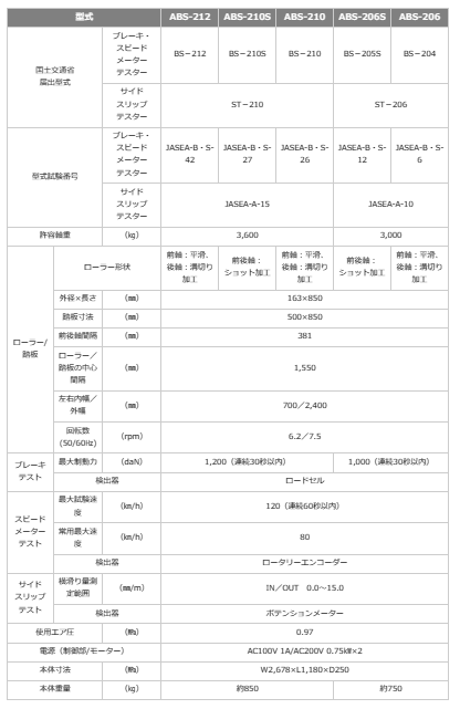 安全自動車 サイドスリップ・ブレーキ・速度計複合試験機 ABSシリーズ